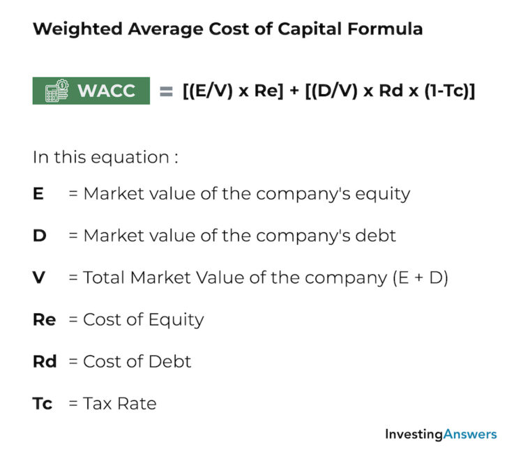 wacc formula