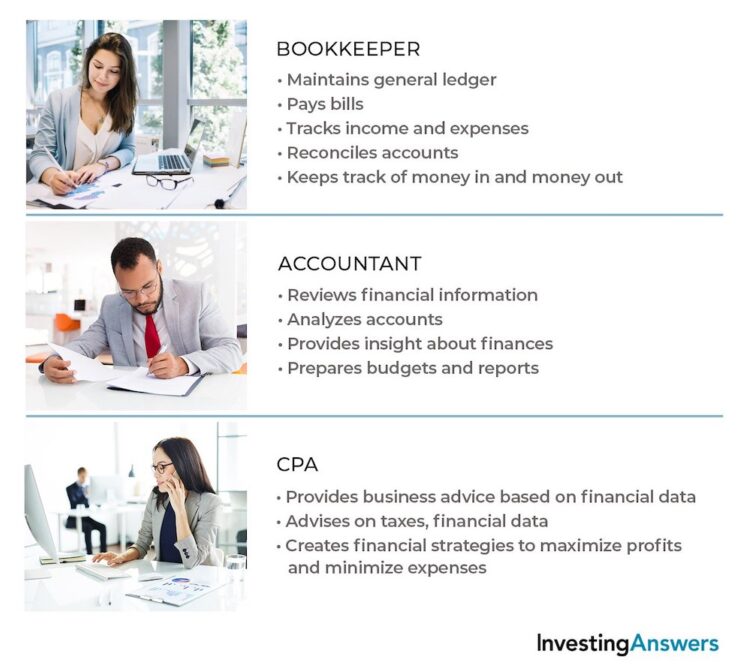 Accountants Firms