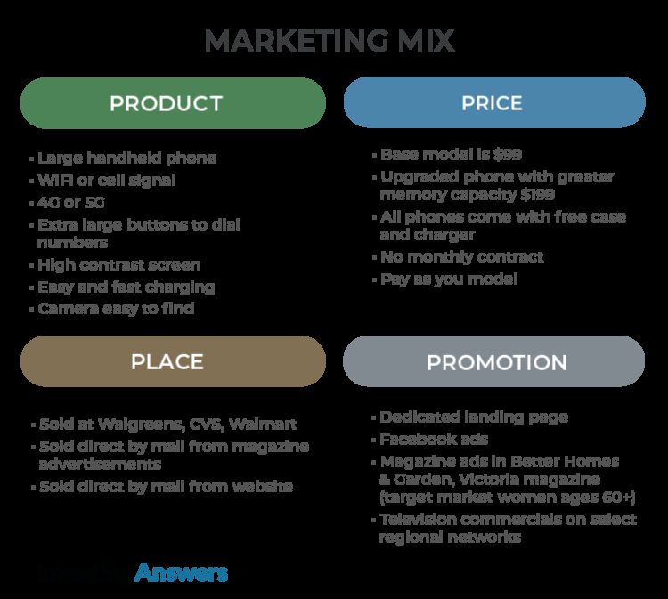 Marketing Mix Examples Definition Investinganswers