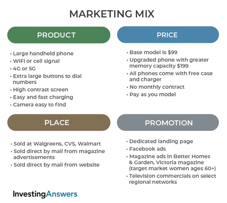 marketing mix in business plan example