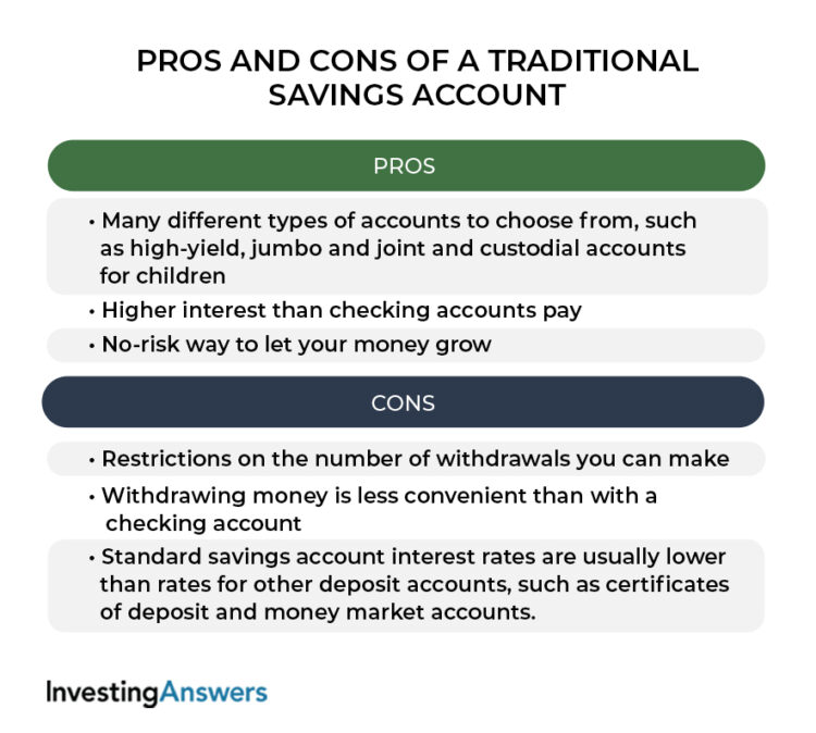 Should I choose a savings account?