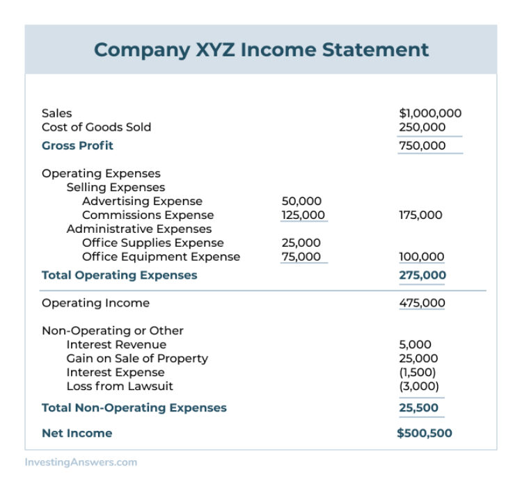 company-xyz-multiple-step-income-statement
