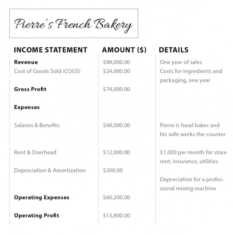 operating profit example