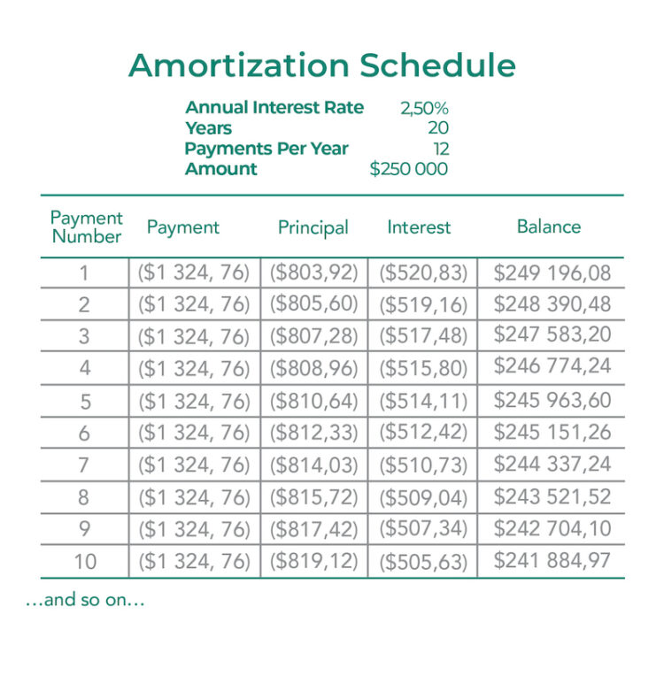 excel amortization schedule template microsoft