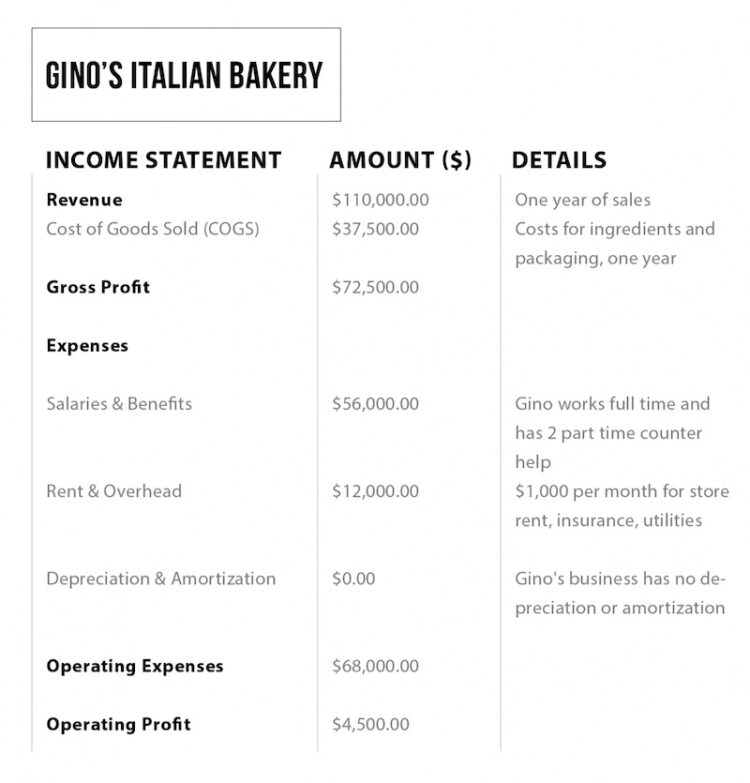 example of operating profit