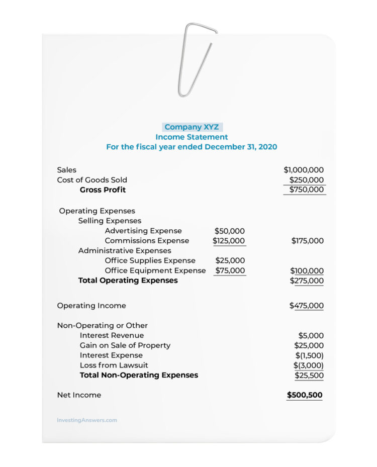 income statement format