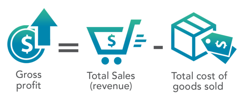 Gross Profit Formula