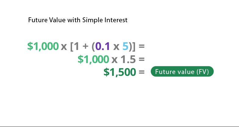 Future Value with Simple Interest Example