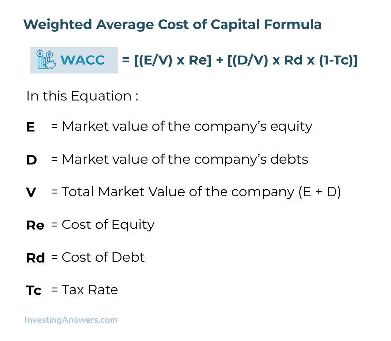 WACC formula