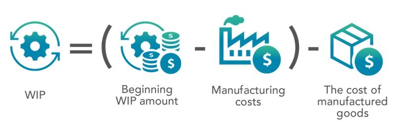 Work in Process (WIP) Formula