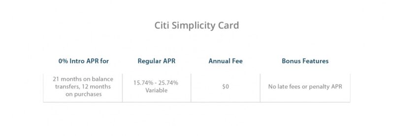 Citi Simplicity Card advantages