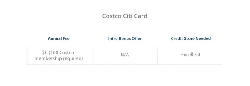 Costco Citi Card Benefits