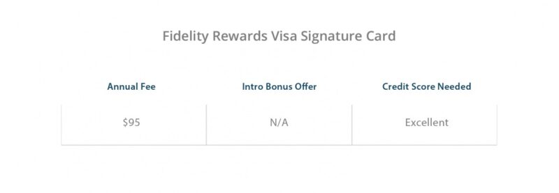 Fidelity Rewards Visa Signature Card, Credit Card