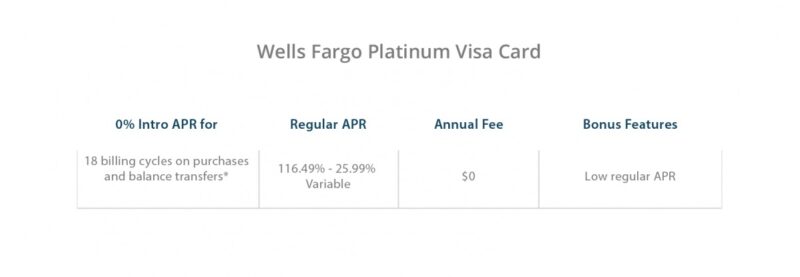 Wells Fargo Platinum Visa Card Advantages