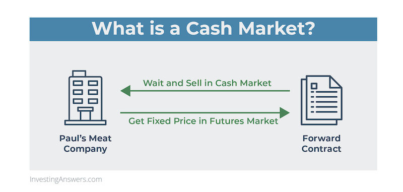 What is a cash market?