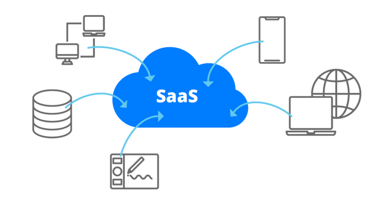 SaaS business model example