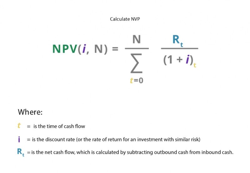 Net present value formula