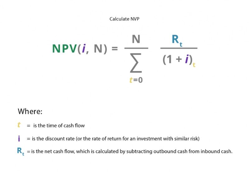 Net Present Value NPV What You Should Know 50 OFF