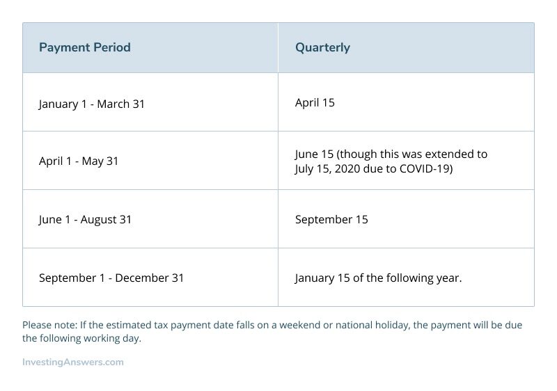 What Are The Quarterly Tax Dates For 2024 Tonia Griselda