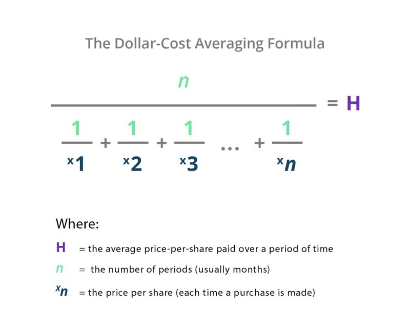 DCA formula