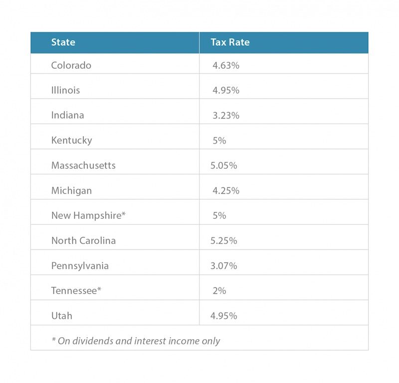 List of US states with flat tax rates