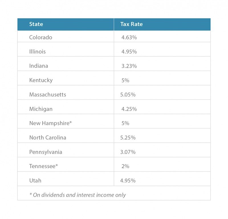 Income Tax | Definition & Calculator | InvestingAnswers