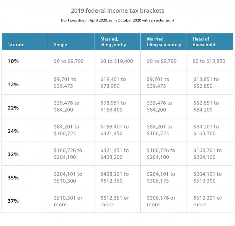 2019 Federal Income Tax Brackets