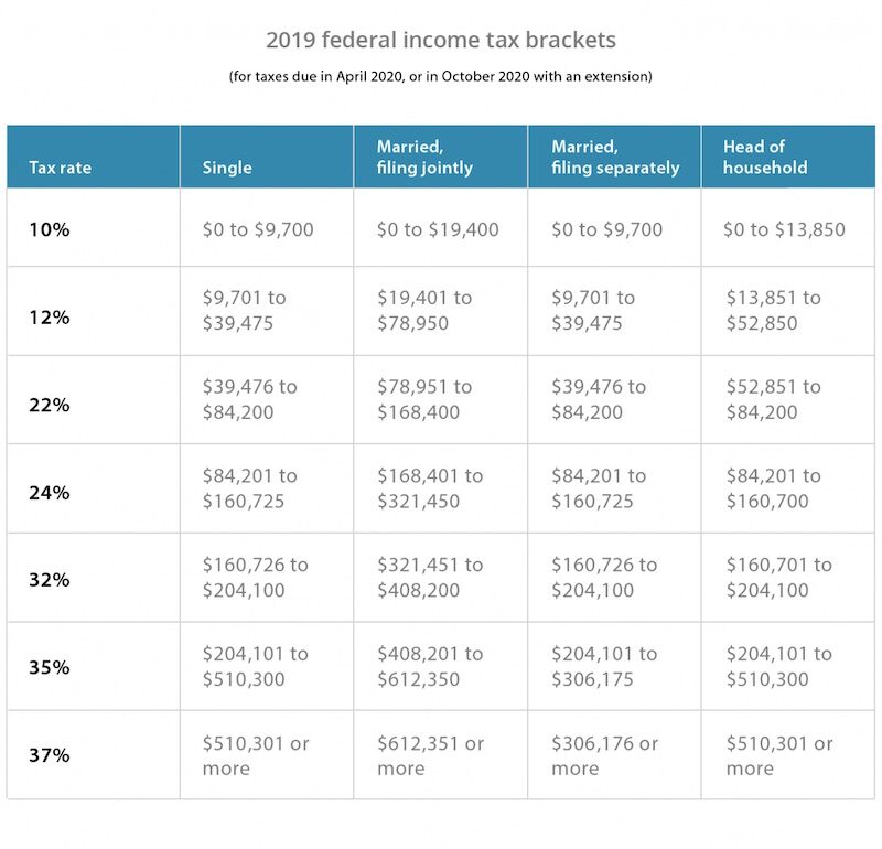 Tax Definition & Calculator InvestingAnswers