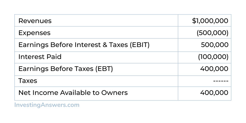 pass through income example