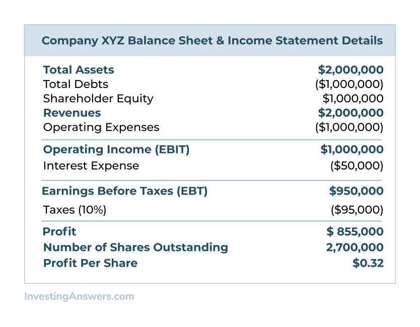 example of profit