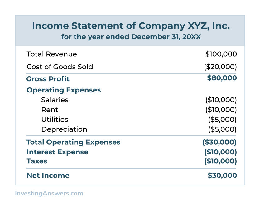 income statement example