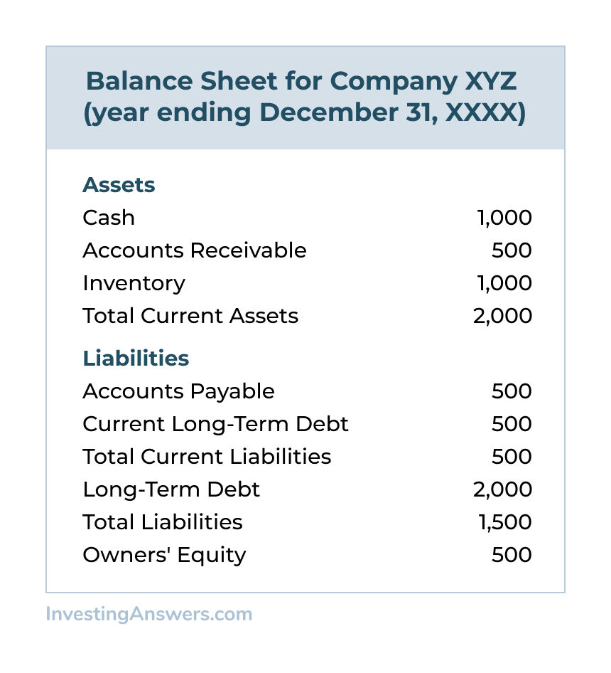 Does Current Ratio Include Cash