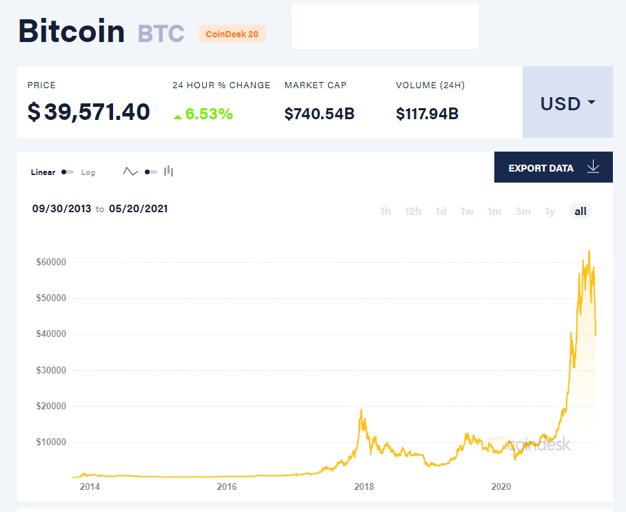 chart of bitcoin prices between 2013 and 2021