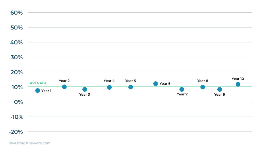 example of standard deviation 4