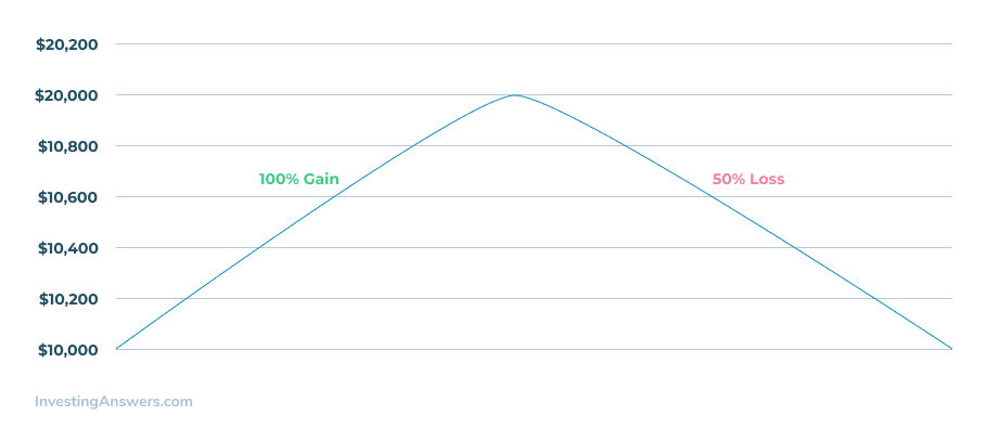 average-annual-growth-rate-aagr-formula-calculator