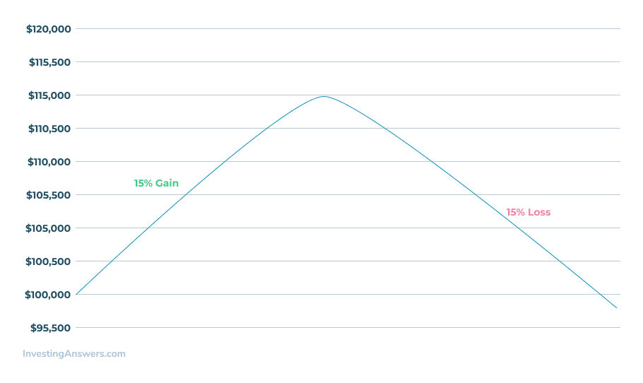 cagr-vs-average-annual-return-investment-tips-you-need