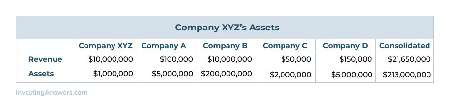 consolidated financial statement example