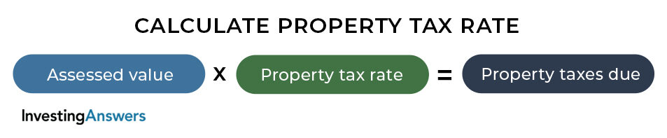 Calculate property tax rate