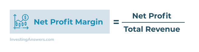 Net profit margin