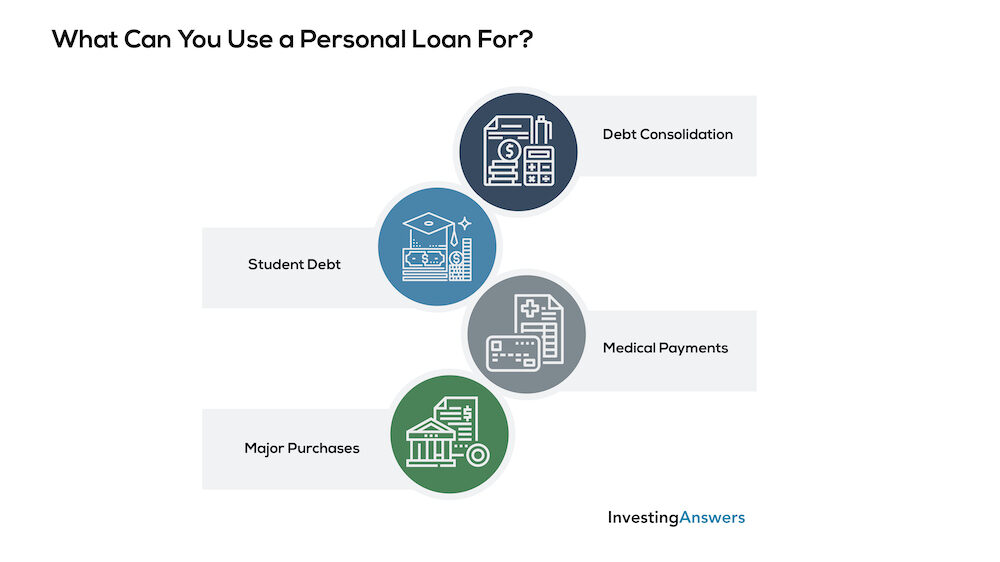 Personal loan uses