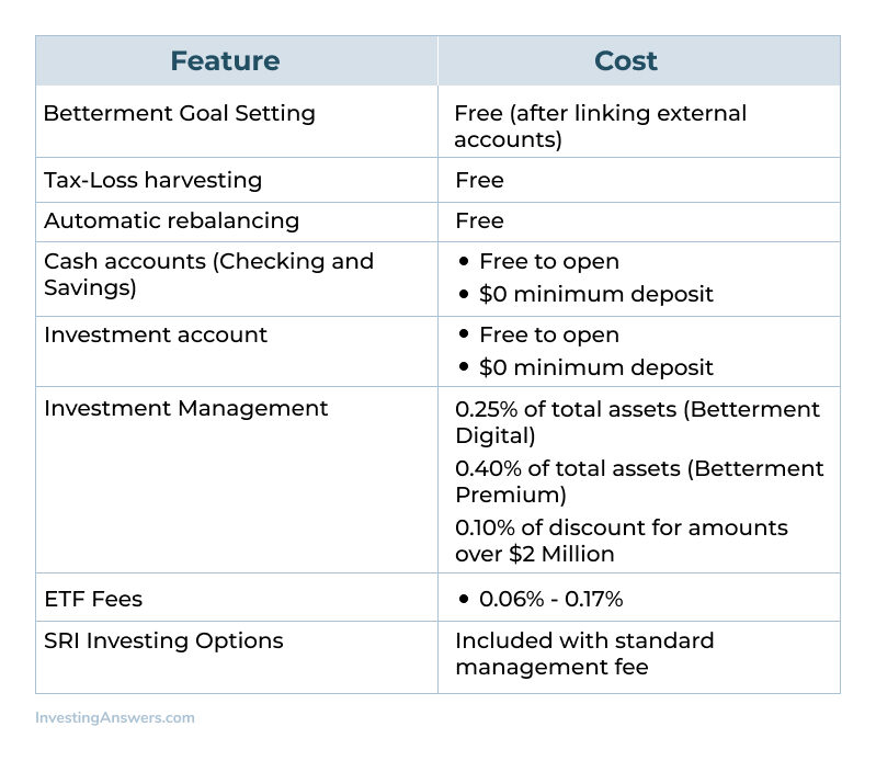 Betterment pricing