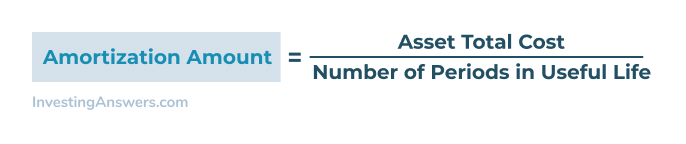 Amortization Meaning And Examples Investinganswers 0845