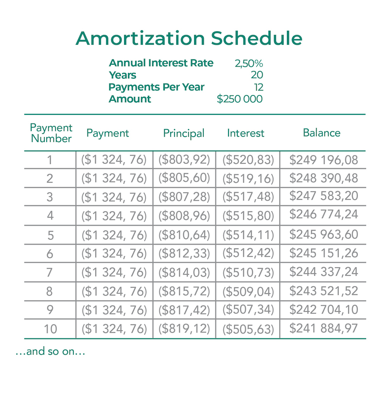 daily amortization schedule excel