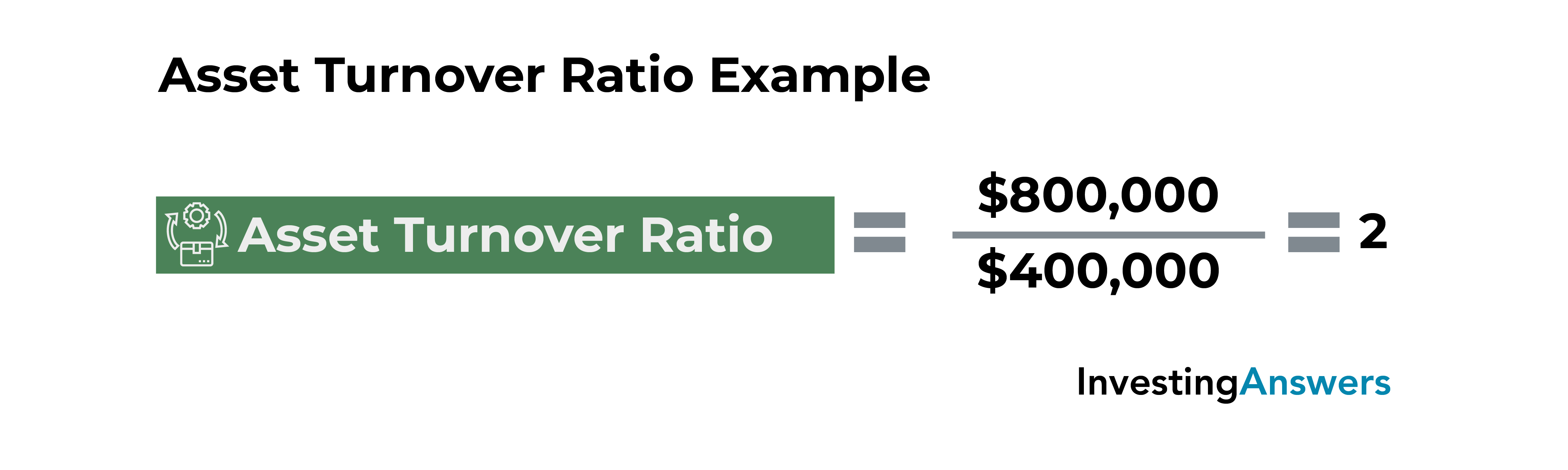 net asset turnover formula