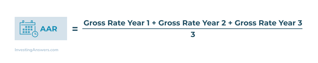 Cagr Vs Average Annual Return