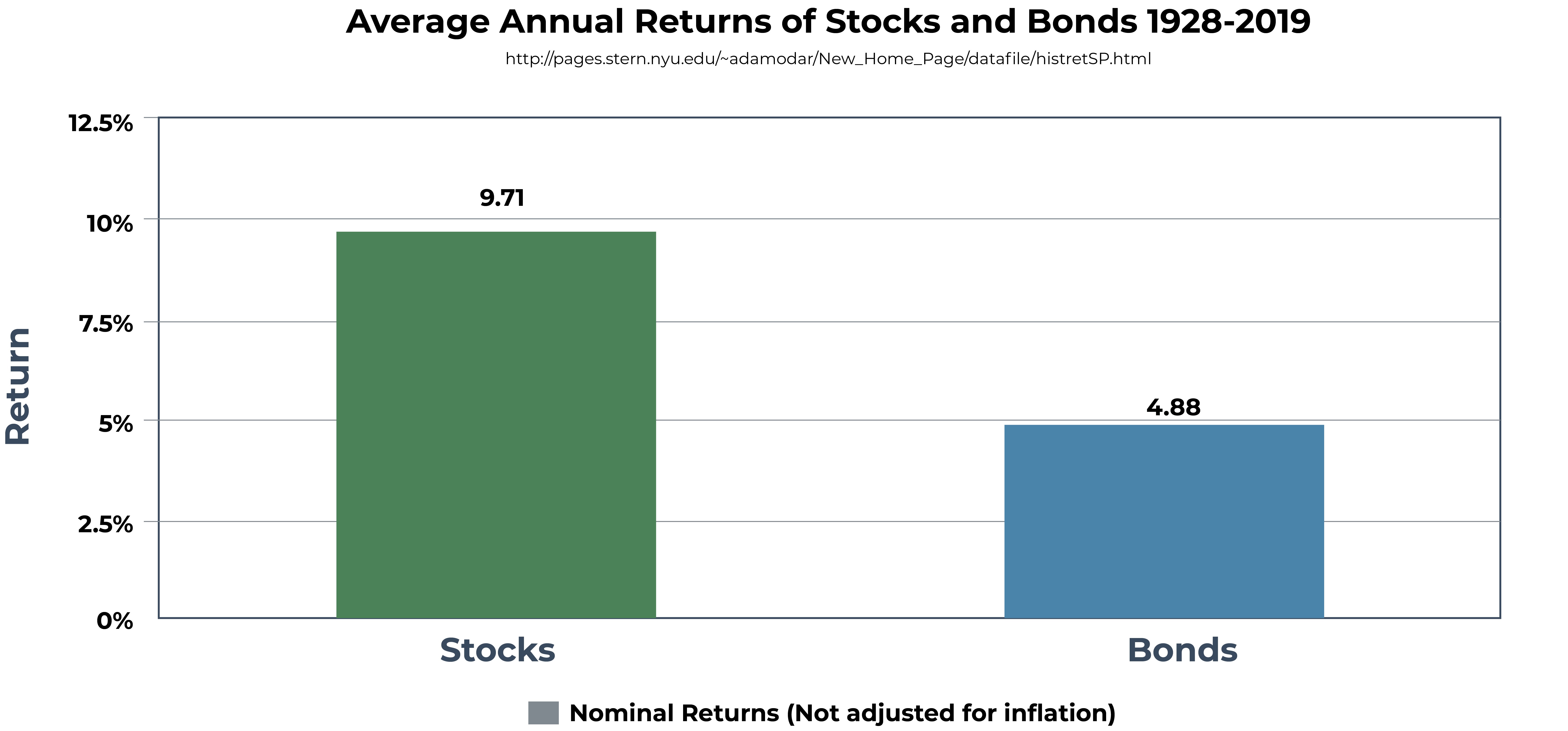 How To Hedge Against Inflation Investinganswers