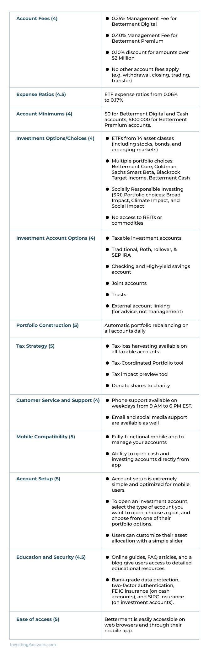 Betterment overview