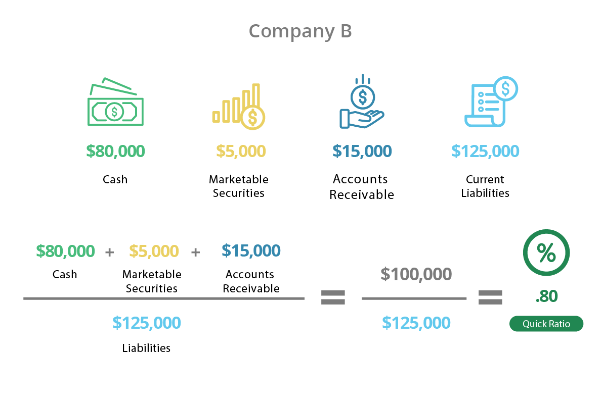 quick-ratio-formula-definition-investinganswers
