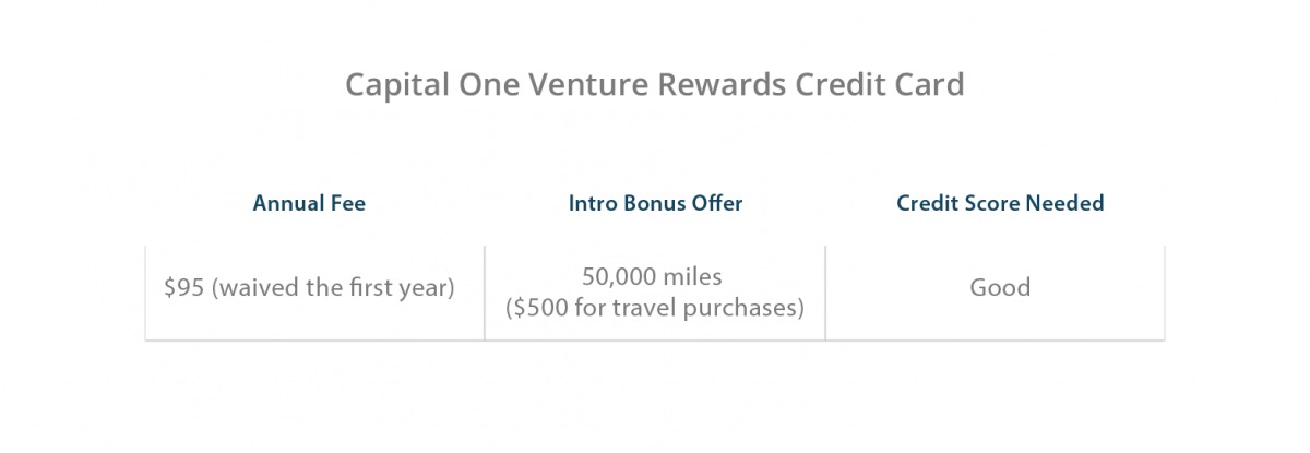 Capital One Venture Rewards Credit Card Benefits