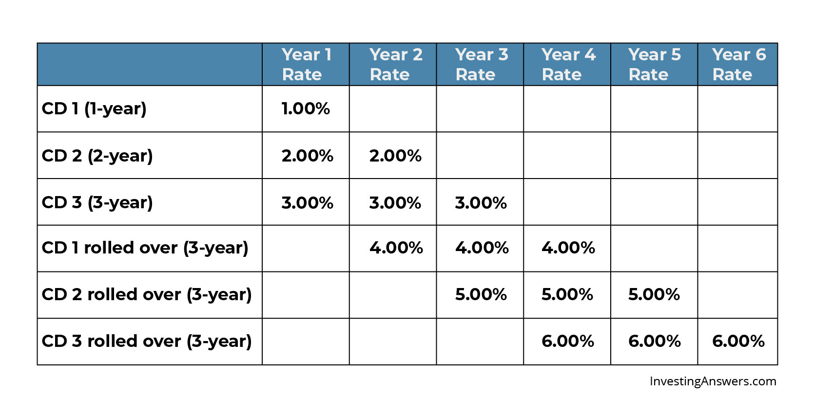 Best Cd Rates September 2025 Images References Ruby J Prendergast